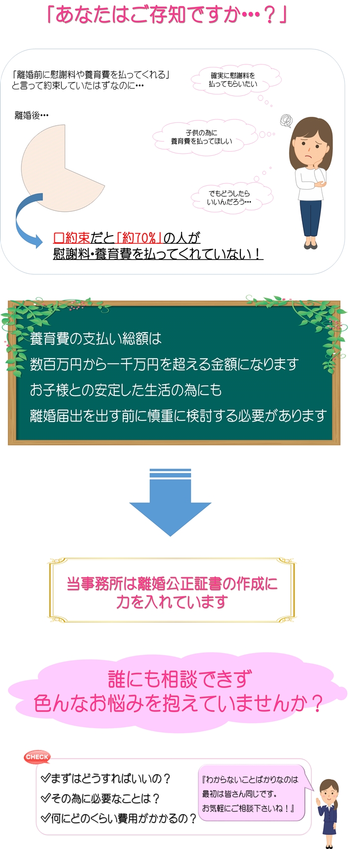 離婚したいと思い離婚した後の現状